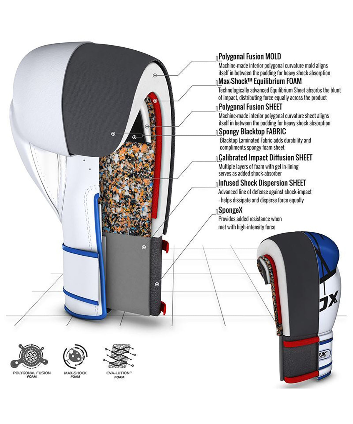 RDX Sports Quadro-Dome Guantoni da Boxe - Bianco/Blu