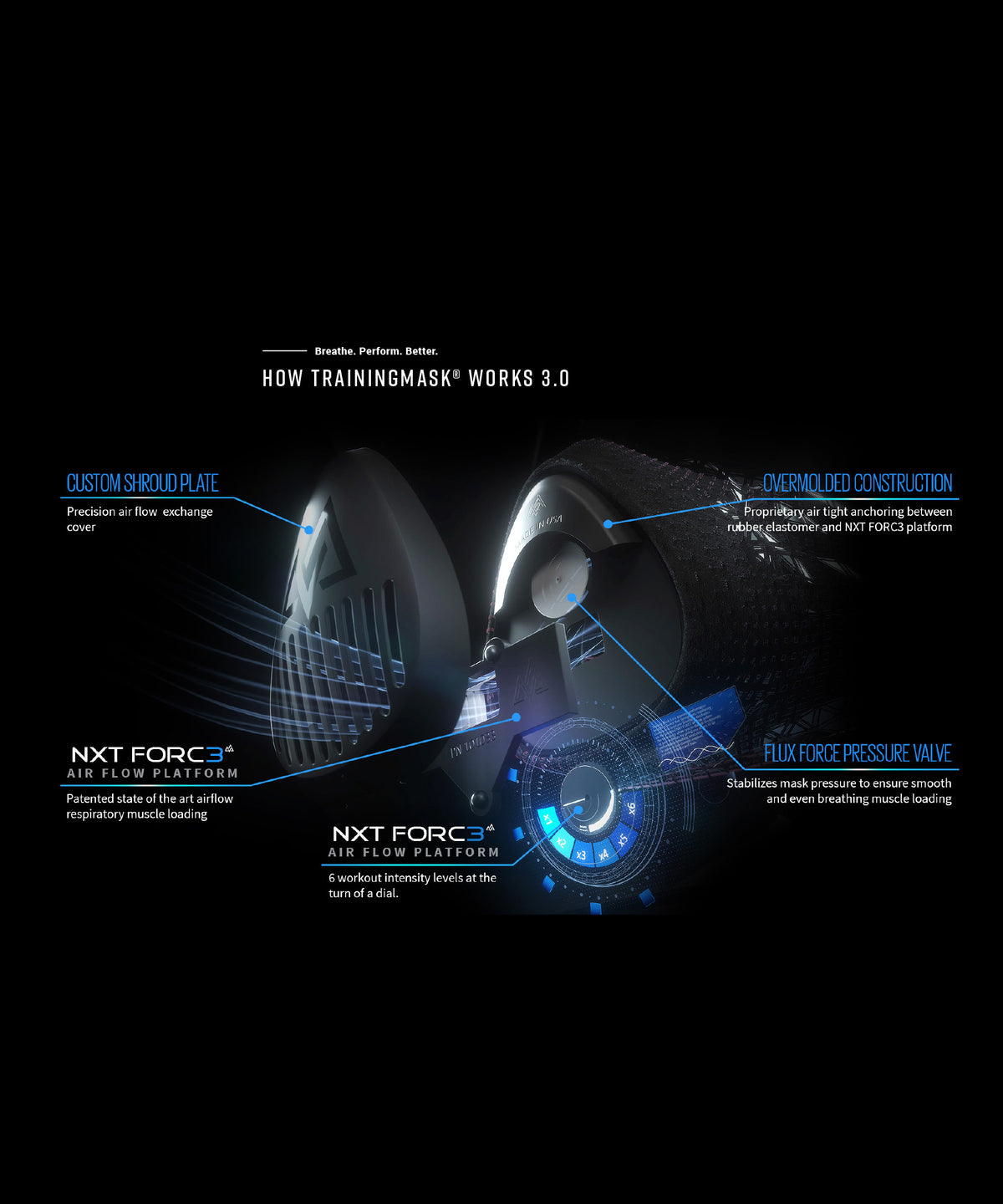 Training Mask 3.0 Maschera da Allenamento